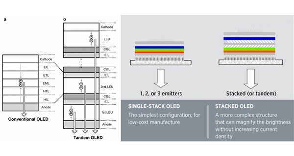 這回不容易掰彎了！蘋果新款iPad Pro暴力測試