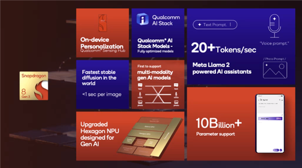 驍龍8 Gen3正式發(fā)布：8K240手游成真！AI無處不在性能飆升98％