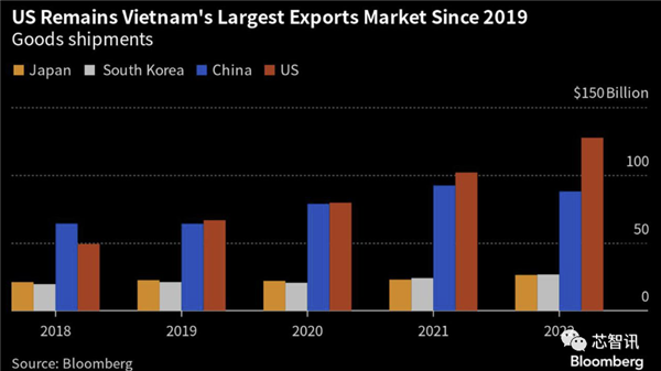 美國、越南升級戰(zhàn)略伙伴關(guān)系：涉及半導(dǎo)體、AI、稀土