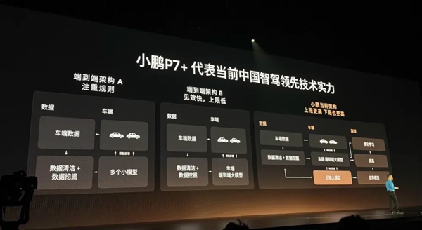 P7+爆了！但小鵬還未必穩(wěn)