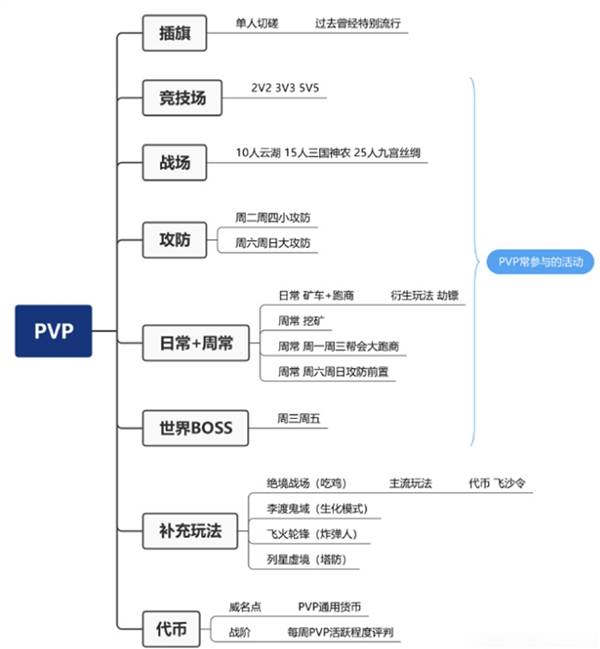 15歲的《劍網(wǎng)3》把自己放進(jìn)手機(jī)里：我的青春回來(lái)了！