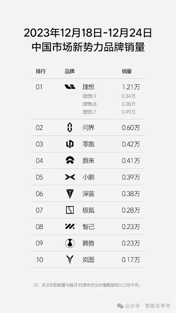 不到25萬的理想L6開賣：輸給問界M7的要親手奪回來