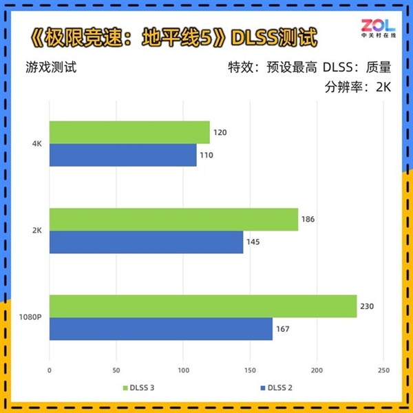 iGame RTX 4070 SUPER Ultra W顯卡上手:4070的價(jià)格4070 Ti的性能(圖41) iGame RTX 4070 SUPER Ultra W顯卡上手:4070的價(jià)格4070 Ti的性能