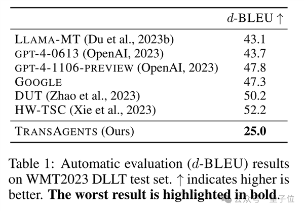 鵝廠造了個AI翻譯公司：專攻網(wǎng)絡(luò)小說 自動適配語言風格