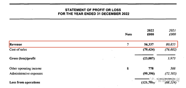 月銷233輛、巨虧13億！路特斯宣布裁員：吉利也無奈