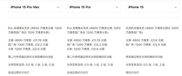 標(biāo)準(zhǔn)版和Pro版差距拉滿！蘋果iPhone 15系列發(fā)布會全面解析