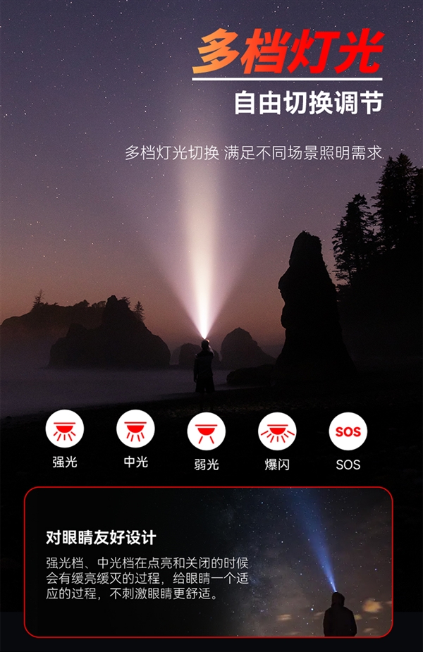 Type-C充電、揮手感應！飛利浦強光頭燈大促：券后19.9元