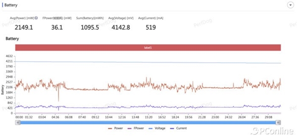 聯(lián)發(fā)科天璣9300成了！實測全大核CPU性能霸榜安卓