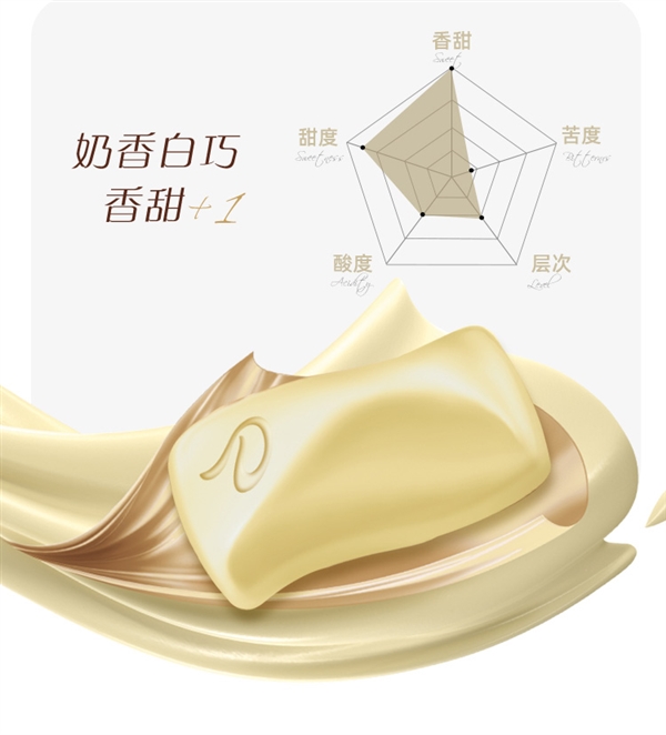 過年必備 好價速囤:德芙巧克力組合3碗裝74.9元大促(圖9) 過年必備 好價速囤:德芙巧克力組合3碗裝74.9元大促