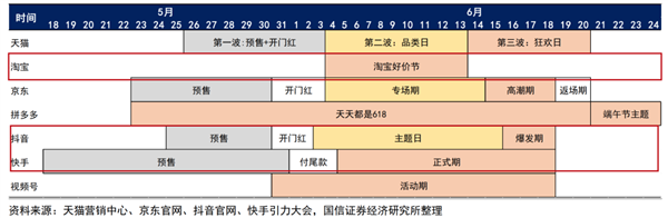 史上最卷、最冷清的一屆618：你花了多少錢？
