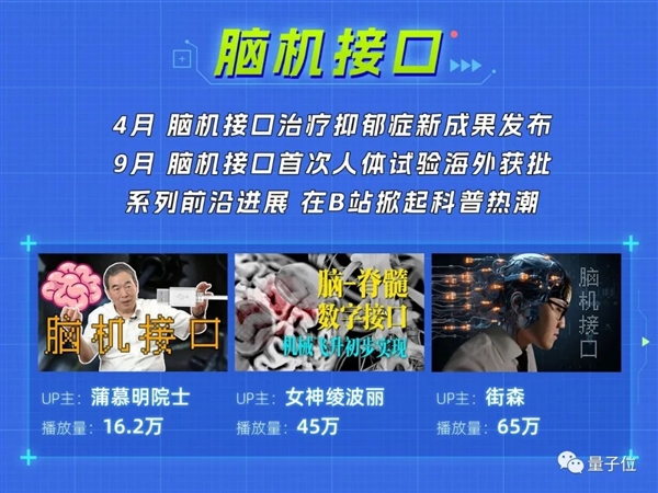 稚暉君機械臂搭廣寒宮、中科院院士演示隱身術(shù)：科學(xué)春晚還得B站