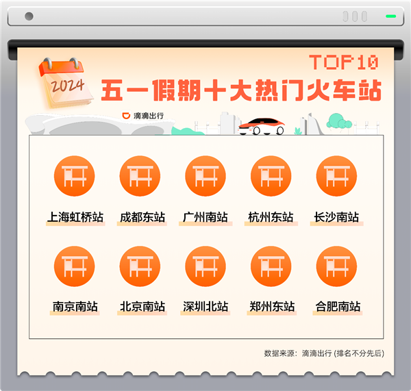 五一假期物品遺失增幅顯著：滴滴客服找回2.3萬(wàn)件 手機(jī)占比最高