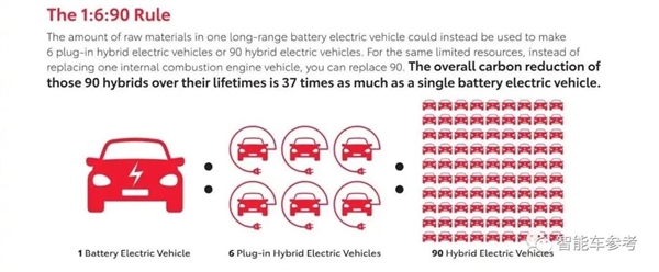 豐田手把手教經(jīng)銷商詆毀純電
