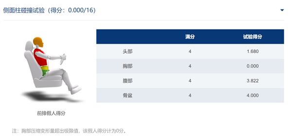 曾在中汽研“勇奪”一星 創(chuàng)維HT-iⅡ/EV6Ⅱ上市：12.98萬(wàn)起