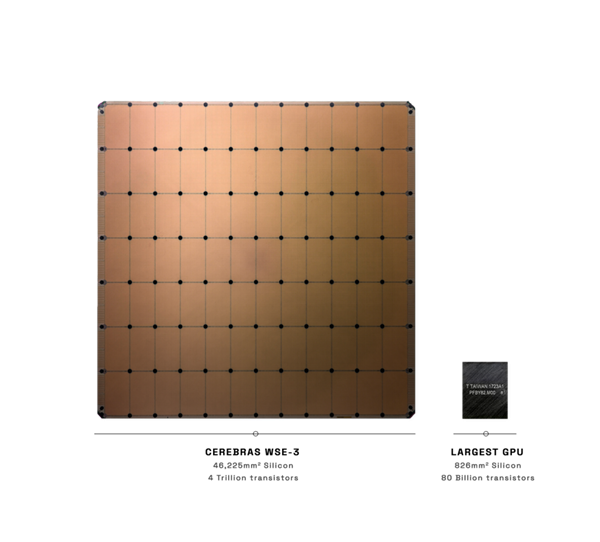 你見過晶圓大小的芯片嘛 這家AI獨角獸推新品對標(biāo)英偉達H100(圖1) 你見過晶圓大小的芯片嘛 這家AI獨角獸推新品對標(biāo)英偉達H100