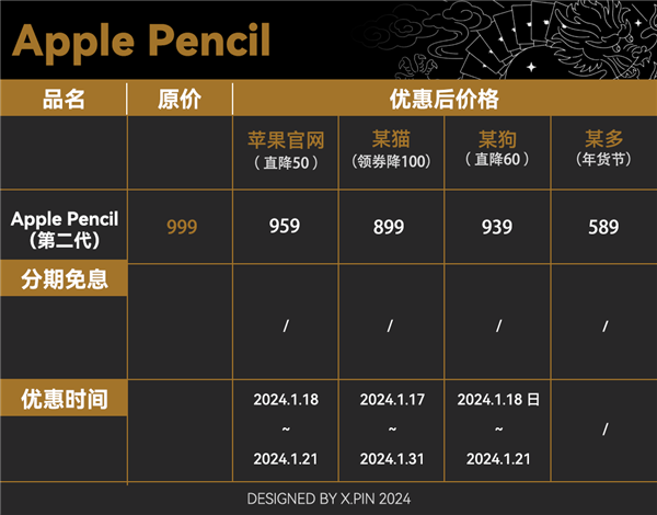 最近蘋果的打折該怎么買 看完這篇就有數(shù)了