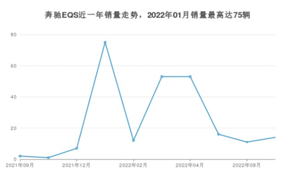 EQ突然死亡：奔馳 把自己玩壞了