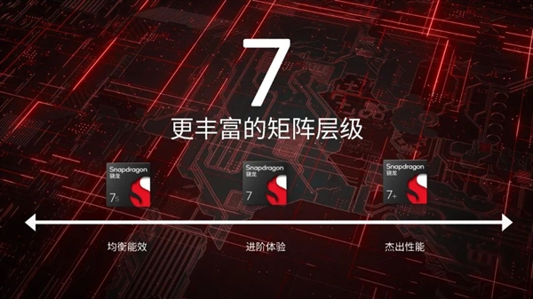 驍龍全新旗艦芯片登場：一大批安卓神機已經(jīng)在路上！
