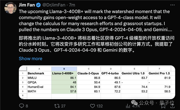 Llama 3 80億/700億參數(shù)大模型登場：開源最強 沒有之一