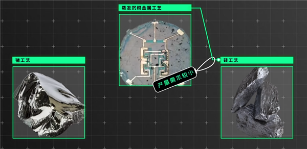 美國(guó)想要的芯片 卻自己造不了！未來(lái)更沒(méi)戲