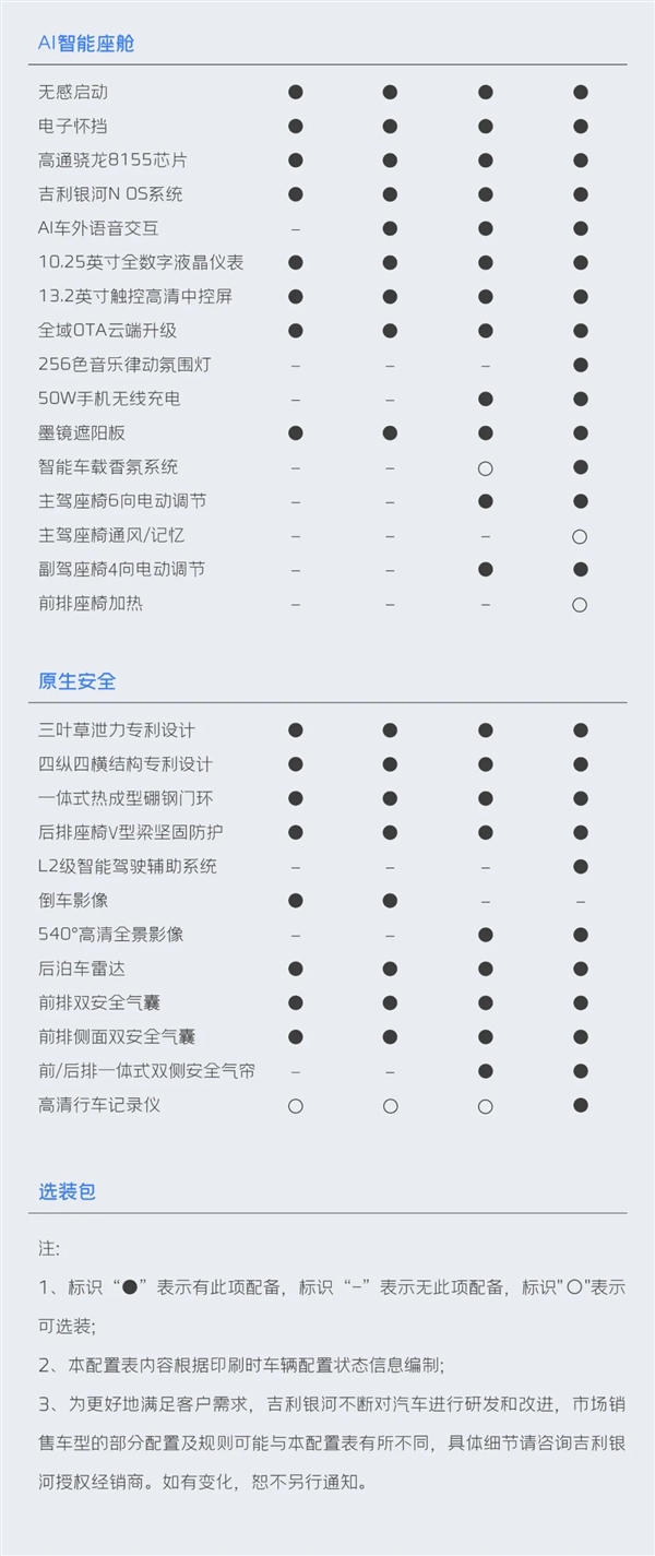 劍指比亞迪秦PLUS DM-i！吉利銀河L6配置公布：虧電油耗4.55升