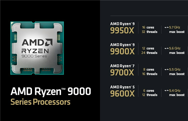 AMD Zen5架構(gòu)深入解讀：頻率降低、性能卻飛升的秘密找到了！