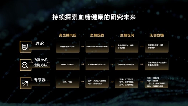 華為發(fā)布超強(qiáng)技術(shù)底座玄璣！六大技術(shù)特性構(gòu)建運(yùn)動(dòng)健康新體驗(yàn)