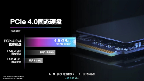 首發(fā)4999元 ROG掌機(jī)正式發(fā)售：媲美PS5性能 3A大作無壓力