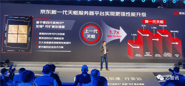 Intel第四代至強(qiáng)來襲：AI性能提升10倍、能效提升2.9倍！