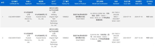 華為新款手表確認(rèn)為Watch GT 5！18W快充、IP68防水