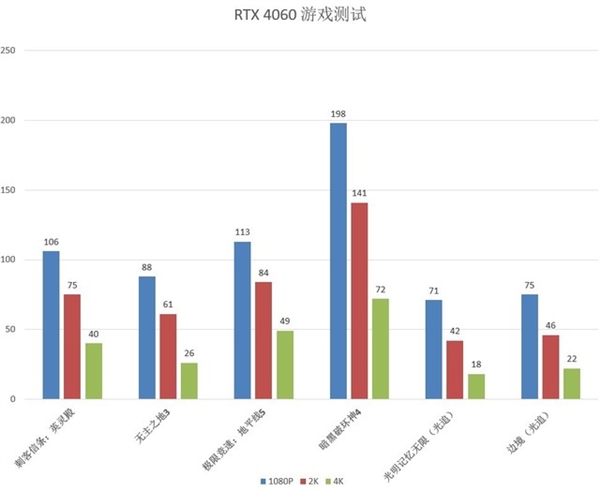 RTX 4060哪個(gè)型號性價(jià)比高？詳細(xì)攻略請收藏