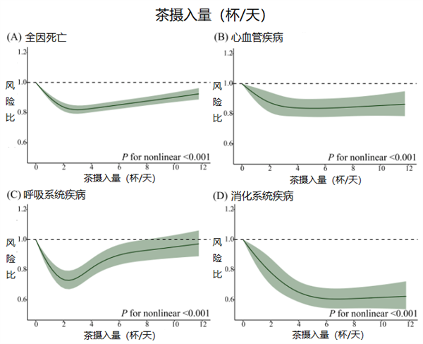 那些既喝咖啡又喝茶的人、后來怎么樣了？