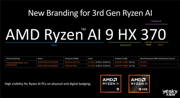 英特爾、AMD、高通三家爭(zhēng)雄！PC市場(chǎng)要變天