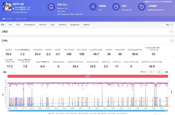 百瓦快充+5500mAh大電池同檔罕見！OPPO K12上手
