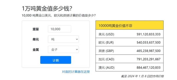 沙特發(fā)現(xiàn)世界級金礦 綿延長達(dá)125公里！福氣為啥這么好