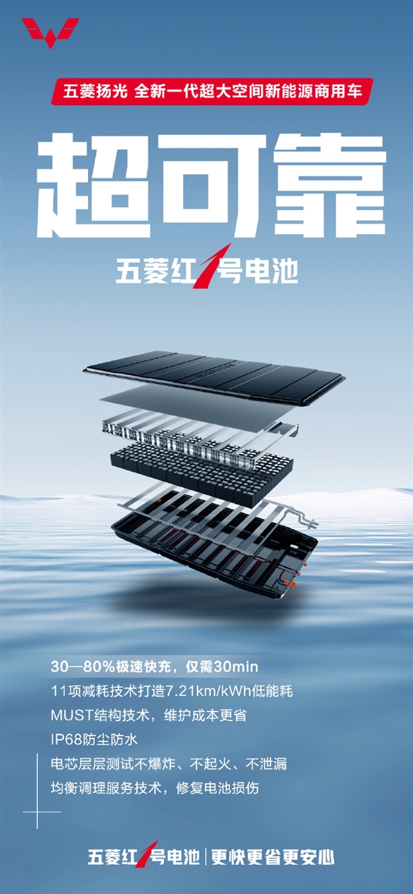 五菱楊光6.5m3超大空間新能源貨車來了！一次性可裝9張床墊