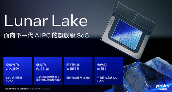 英特爾Lunar Lake架構(gòu)變化巨大！AI性能可達(dá)前代4倍