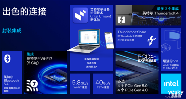 英特爾Lunar Lake架構(gòu)變化巨大！AI性能可達(dá)前代4倍