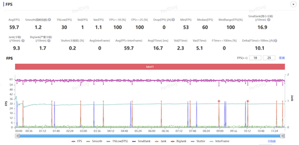 驍龍8至尊版性能實測：高通正式開啟游戲大作滿幀時代
