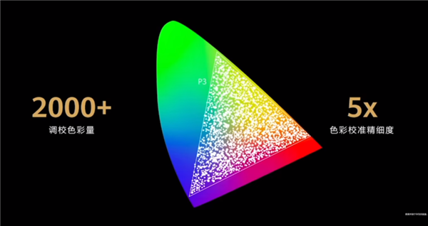 手機卷影像有意思嗎？華為：有！還能再上個新高度