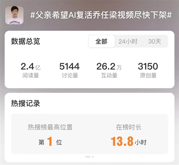 AI“復(fù)活”明星被全網(wǎng)噴！但我們看到了不一樣的東西