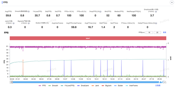 高通驍龍8至尊版實測：跑分達308萬！Oryon CPU很能打