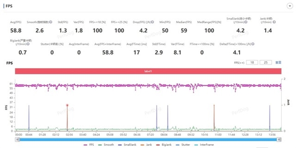 全新一代安卓性能天花板！聯(lián)發(fā)科天璣9300實(shí)測(cè)