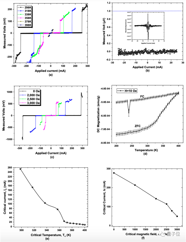 首個(gè)室溫常壓超導(dǎo)體！有原子結(jié)構(gòu)有視頻 網(wǎng)友：里程碑式成果？