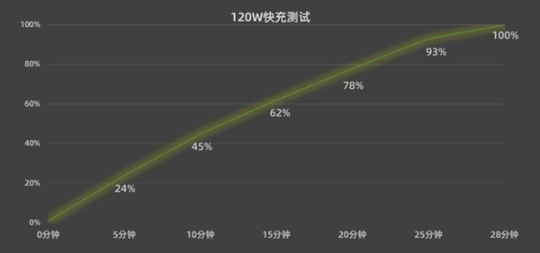 首款擁有潛望長(zhǎng)焦的驍龍8 Gen3旗艦！iQOO 12上手