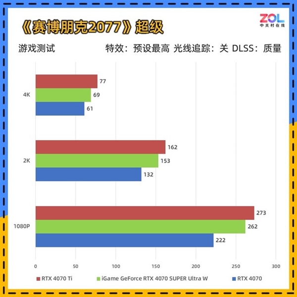 iGame RTX 4070 SUPER Ultra W顯卡上手:4070的價(jià)格4070 Ti的性能(圖32) iGame RTX 4070 SUPER Ultra W顯卡上手:4070的價(jià)格4070 Ti的性能