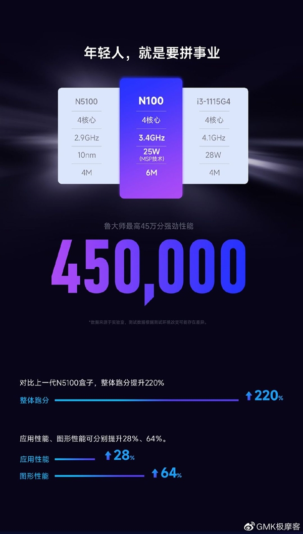 體積僅臺機1/70 極摩客G2迷你主機首發(fā)888：6W神U+12G內(nèi)存