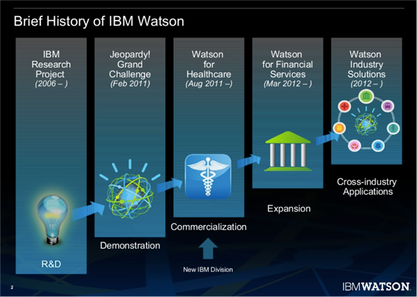 揭秘:華為在中國車界的攢局能力從何而來(圖6) 揭秘:華為在中國車界的攢局能力從何而來