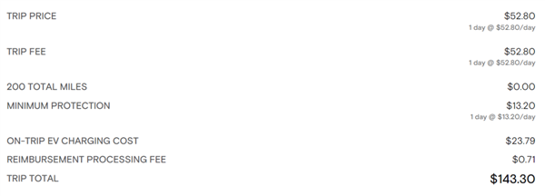 我去美國(guó)試了特斯拉的FSD：好像真有點(diǎn)遙遙領(lǐng)先