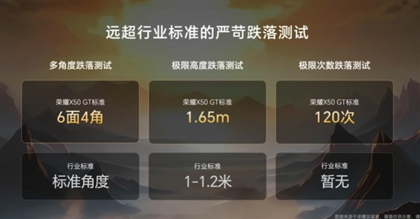 驍龍8+幀率反超驍龍8 Gen2！榮耀X50 GT發(fā)布：1999元起